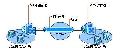 快连VPN对网络稳定性影响解析