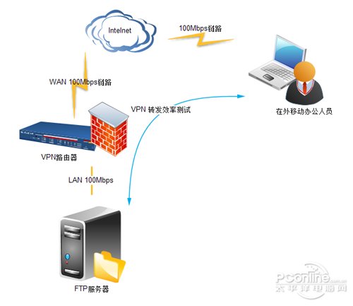 快连VPN在高峰期能否保障稳定的网络体验