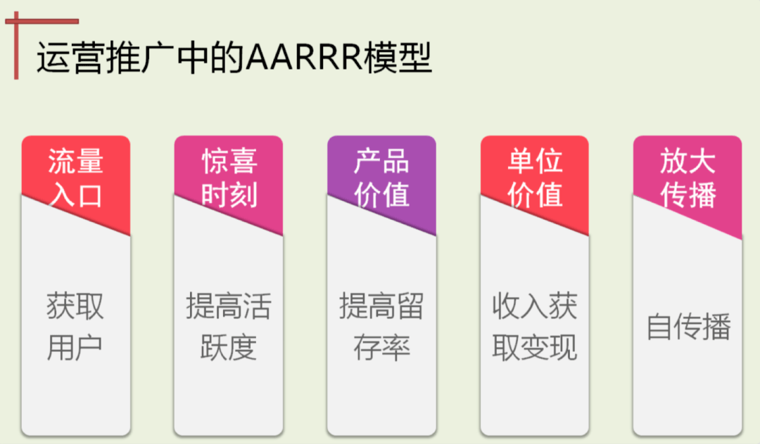 长期关系探索者必读，深度解析适配长期用户的约会应用生态