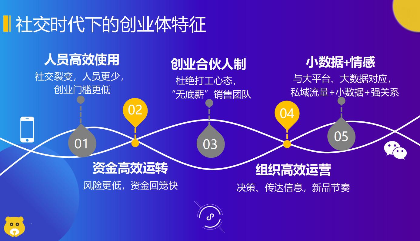智能时代社交新范式，平台重构社交效率生态链