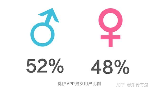 慢社交时代，懂慢慢来的浪漫约会应用图鉴