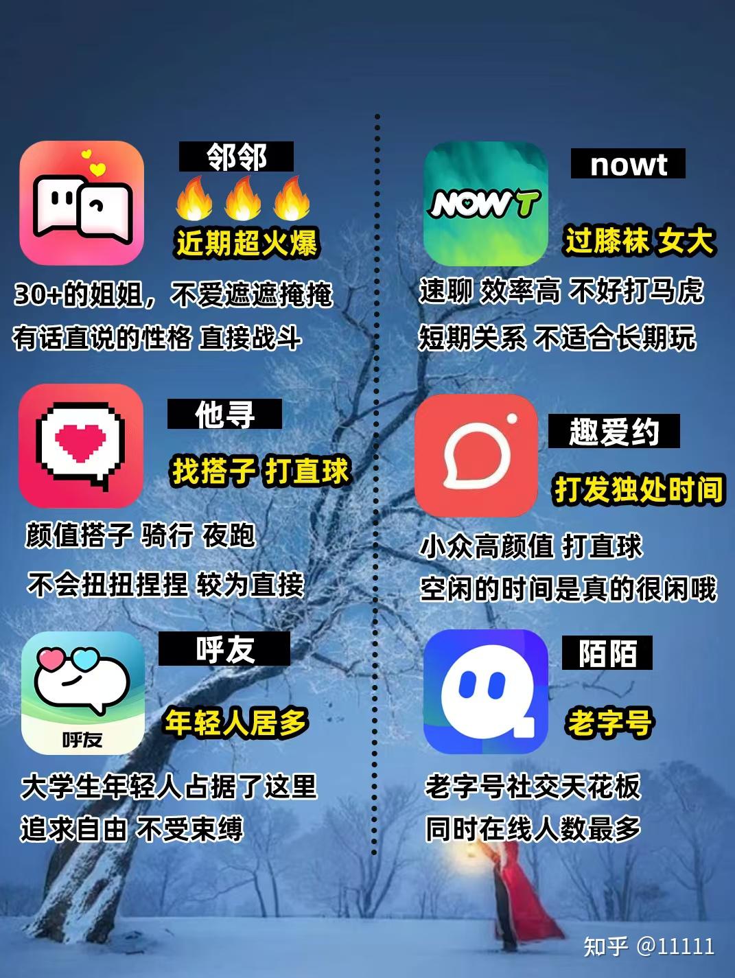 多场景社交新纪元，跨场景融合社交APP图谱解码