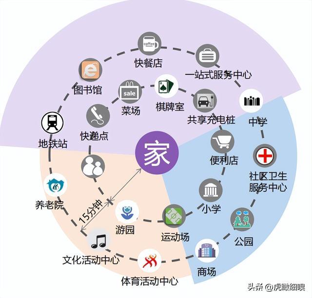 社交渠道，重构生活圈的破界密钥